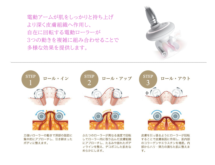 最新エンダモロジーの効果